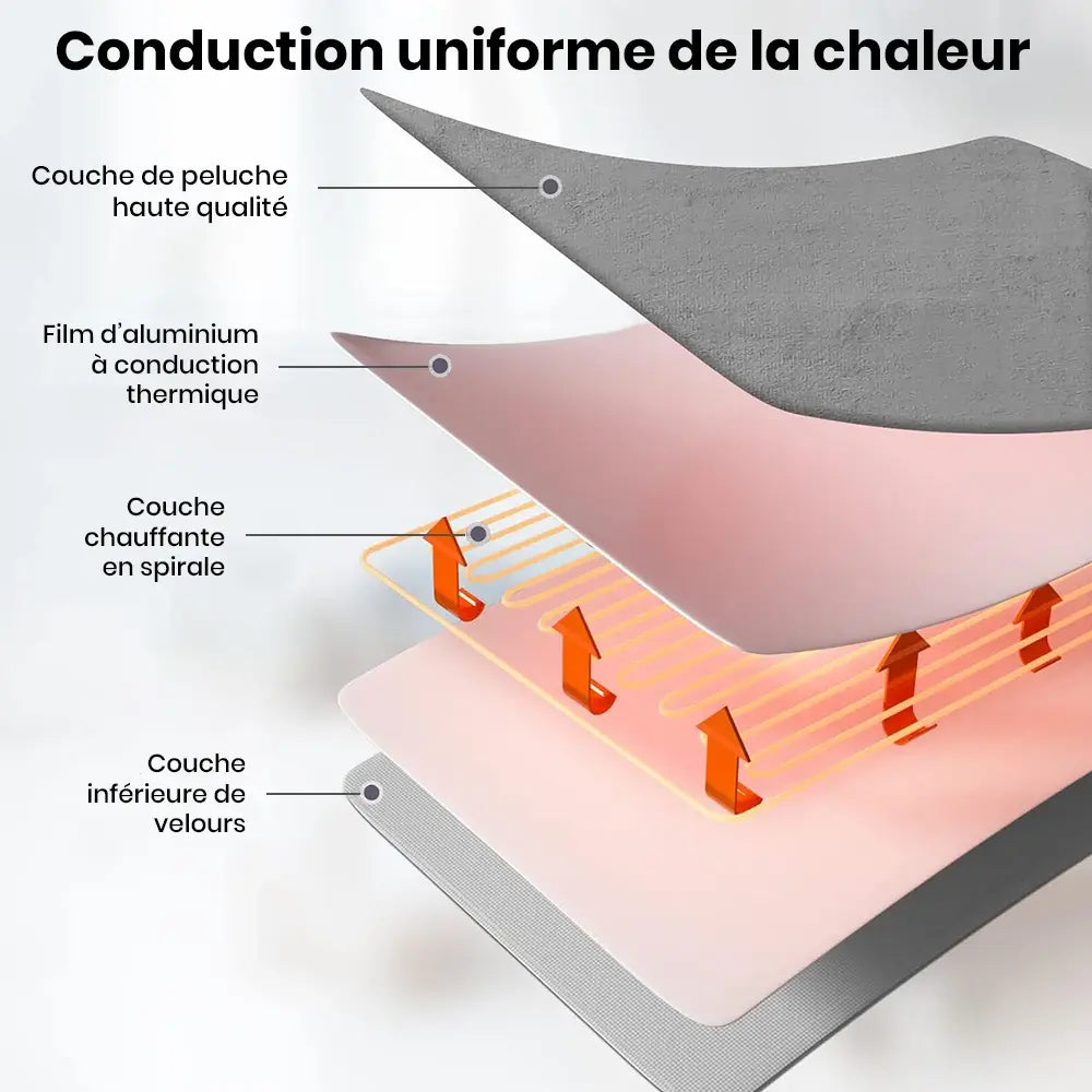 Couverture chauffante électrique - Plaid & surmatelas haut de gamme économique