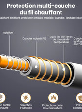 Couverture chauffante électrique - Plaid & surmatelas haut de gamme économique