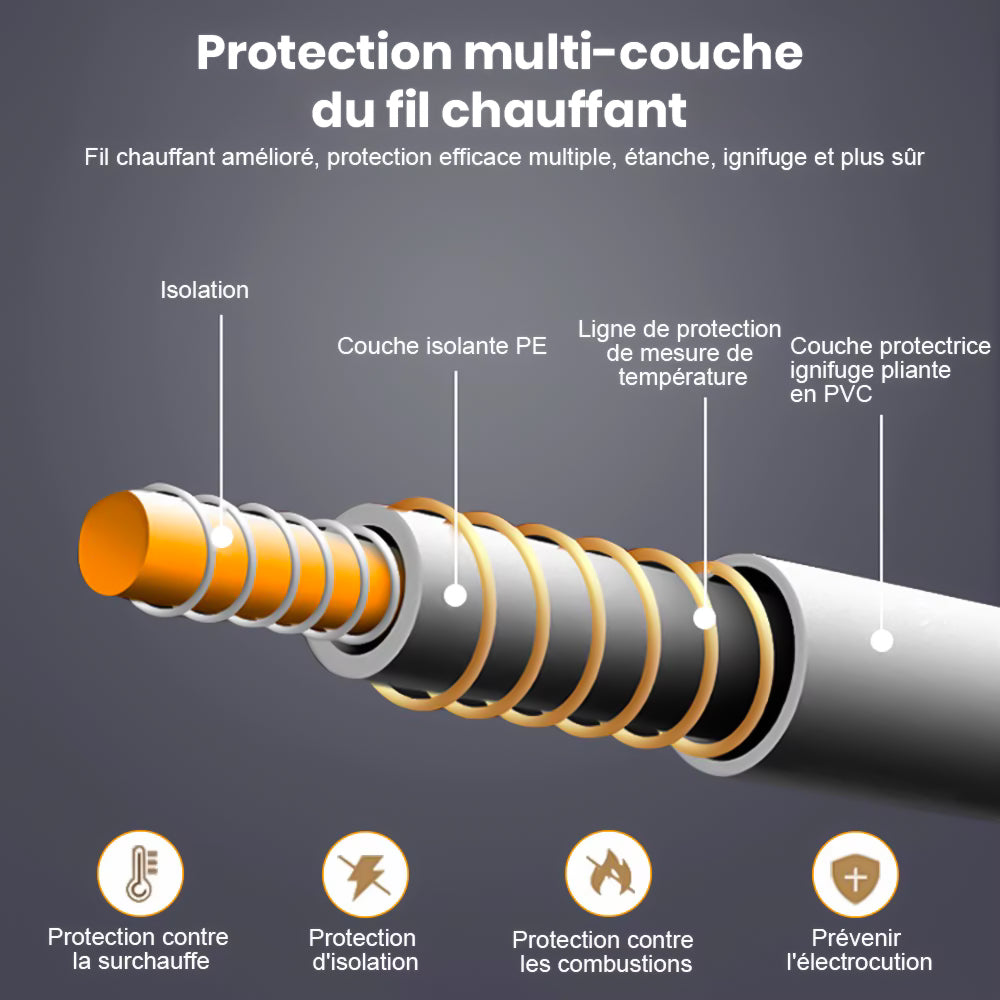 Couverture chauffante électrique - Plaid & surmatelas haut de gamme économique